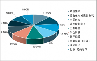2022-2028年中國智能電表產品市場全景調查與戰略咨詢報告