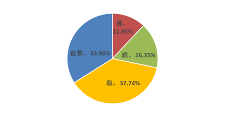 Mysteel周度調(diào)研 下周廢鋼市場趨勢分析與企業(yè)應對建議