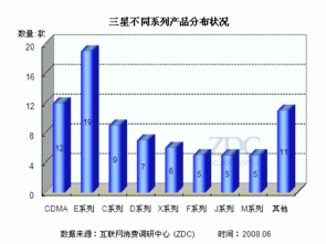 低端誰稱雄？主流手機廠商入門級市場競爭力分析