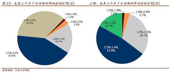 購(gòu) or Go？——2016年10月中金債券市場(chǎng)調(diào)查解讀