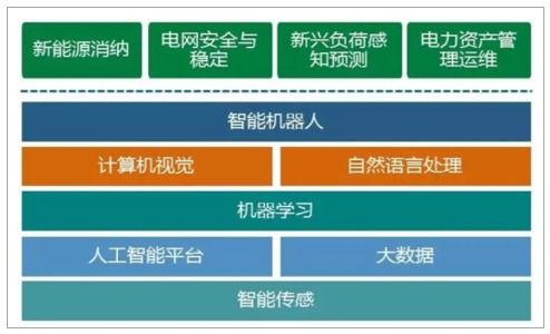 泛在電力物聯(lián)網(wǎng)市場(chǎng)調(diào)研與產(chǎn)業(yè)投資風(fēng)險(xiǎn)分析