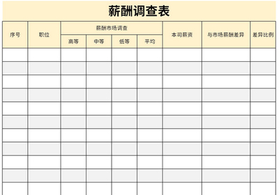 薪酬調(diào)查表市場(chǎng)調(diào)查 為企業(yè)薪酬決策提供科學(xué)依據(jù)